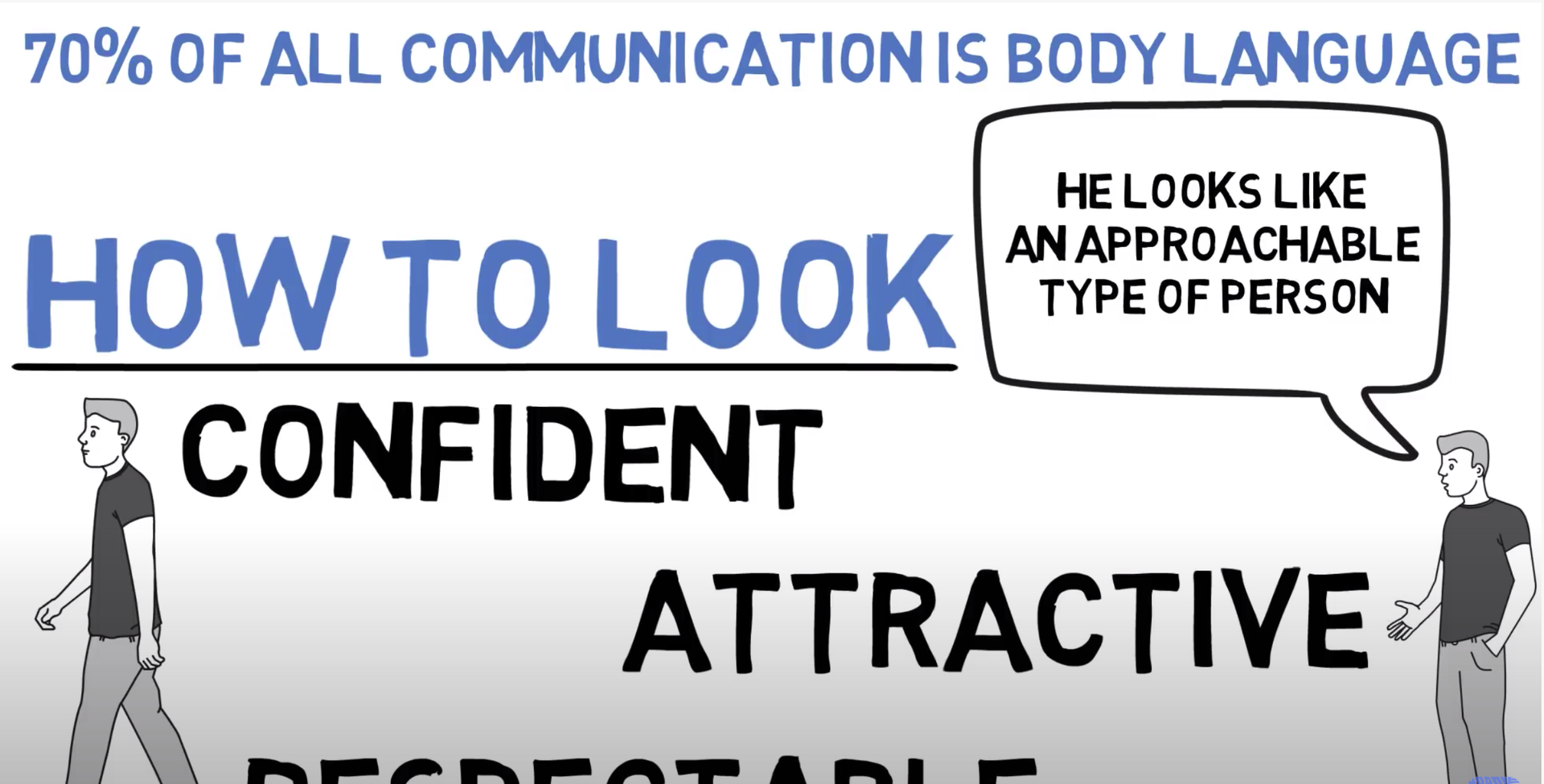 Body Language CHANGE HOW PEOPLE SEE YOU!! Winning